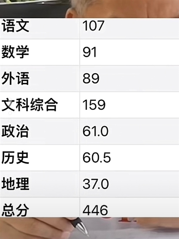 高考最牛钉子户梁实第28次高考446分 未过二本线：纠结是再战还是读专升本 高考最牛钉子 户梁实 第1张