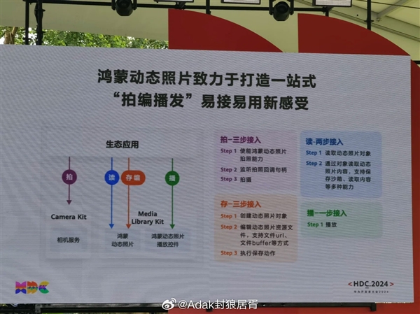 鸿蒙原生应用已进入全面冲刺阶段，5000+个应用已加入鸿蒙生态 鸿蒙 鸿蒙生态 第3张