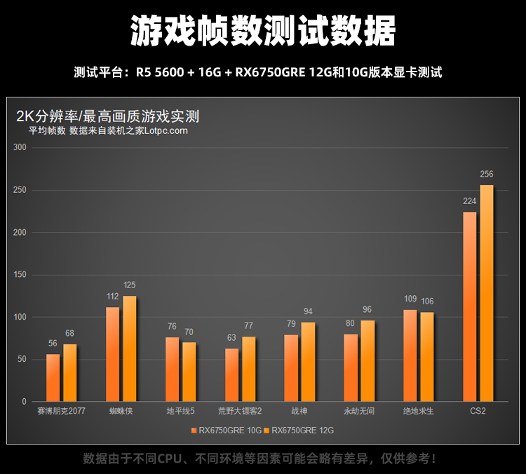 4500元电脑配置推荐清单 分享3套玩游戏的主流电脑配置推荐 电脑配置 第3张