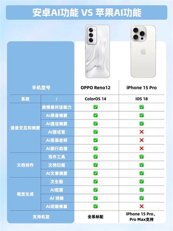 苹果AI：乍看不咋地 再看有一点遥遥领先安卓 苹果AI 第4张