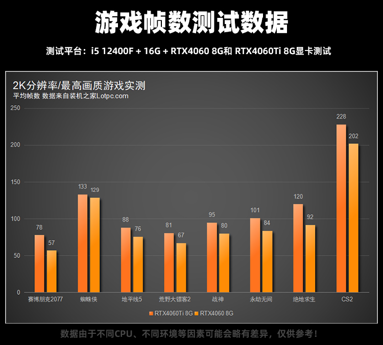 5000元左右电脑主机配置推荐 2套性价比热选装机方案提供选择 电脑主机配置 第2张