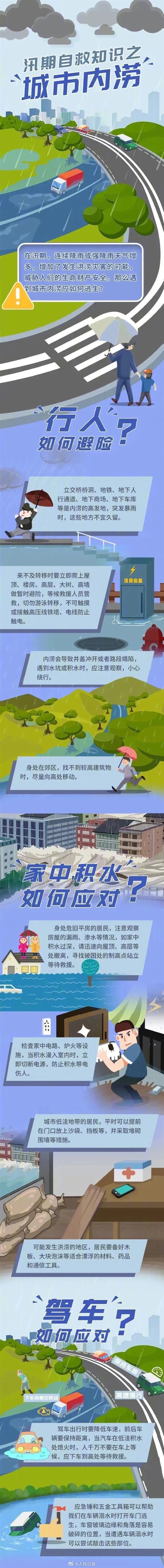 最高级别！今年首个暴雨红色预警发布 暴雨红色预警 第2张