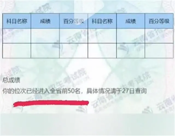 高考成绩为啥会被屏蔽 初衷是为了防止炒作 让教育回归本原 高考成绩被屏蔽 第1张