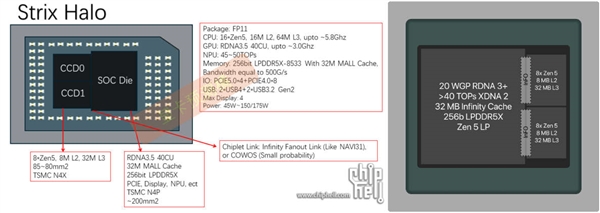 AMD最强APU Stirx Halo霸气现身：史无前例128GB内存 Halo 第3张