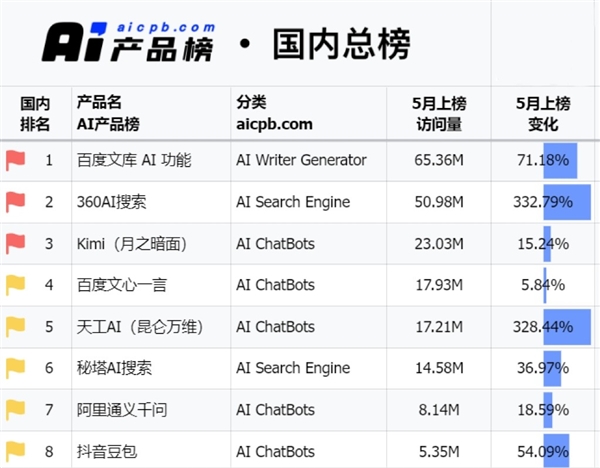 AI大厂硬刚价格战：中小模型夹缝求生存 AI 第1张
