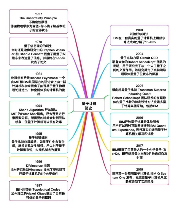 科学家制成“世界上最纯净的硅” 量子计算机真的要来了吗 硅 量子计算机 第2张