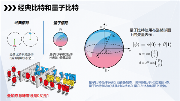 科学家制成“世界上最纯净的硅” 量子计算机真的要来了吗 硅 量子计算机 第3张