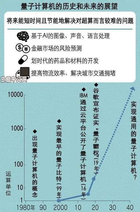 科学家制成“世界上最纯净的硅” 量子计算机真的要来了吗 硅 量子计算机 第5张
