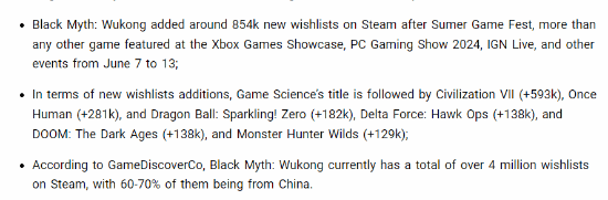 机构估算《黑神话：悟空》Steam愿望单总收藏人数超400万！近7成来自中国 黑神话：悟空 第2张
