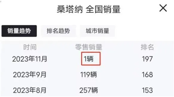 再见我们小时候的梦想！神车桑塔纳即将退出历史舞台 桑塔纳 第1张