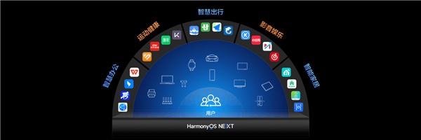 华为鸿蒙OS NEXT跟安卓和iOS有什么不同点 一文了解详情 NEXT 第2张