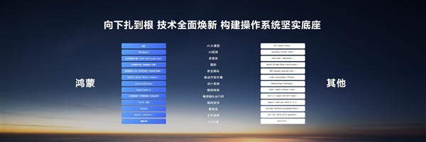 华为鸿蒙OS NEXT跟安卓和iOS有什么不同点 一文了解详情 NEXT 第3张