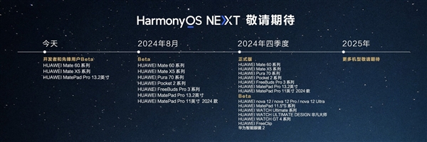华为鸿蒙OS NEXT跟安卓和iOS有什么不同点 一文了解详情 NEXT 第11张