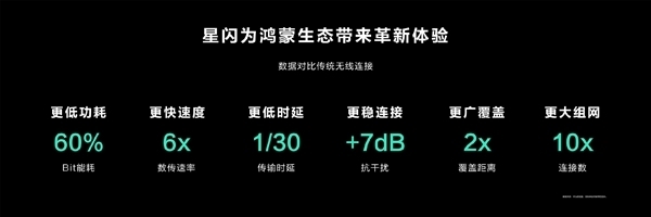 遥遥领先蓝牙！中国人自己的“星闪”突飞猛进：已发布两代 星闪3.0要来了 蓝牙 星闪 第3张