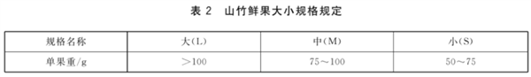 “果中皇后”山竹 虽然好吃但营养价值一般 热量还很高 山竹 第4张