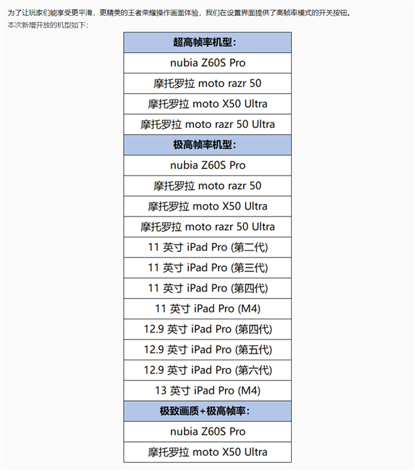 《王者荣耀》S36赛季来了：腾讯终于开放iPad Pro 120帧极高帧率 王者荣耀 第2张