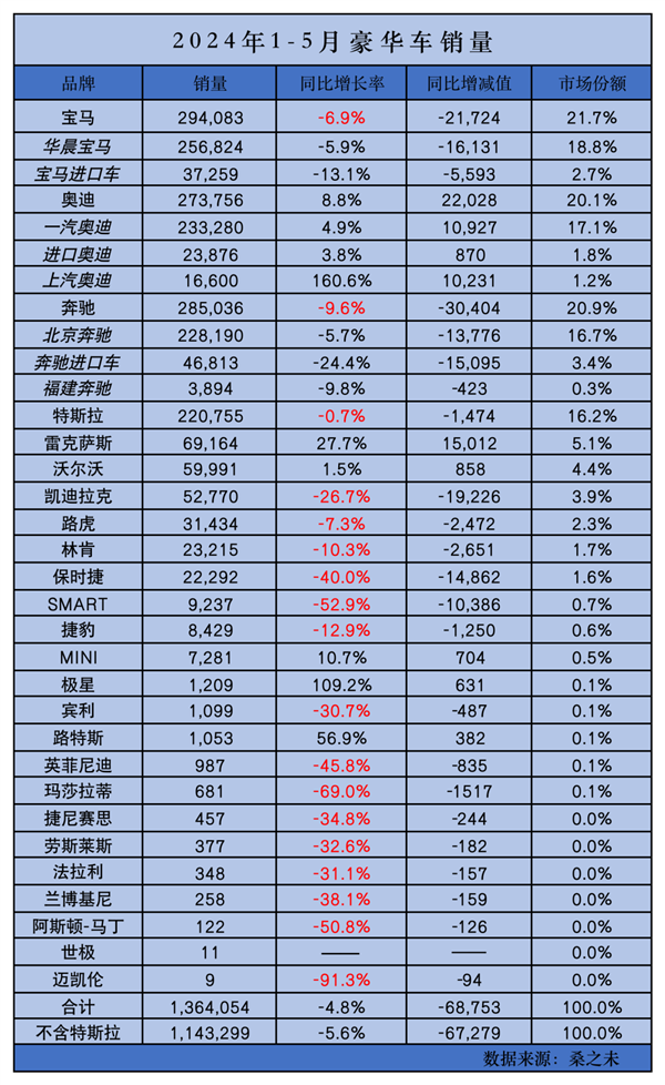 再不努力只有买BBA了，7折保时捷5折BBA来了！ 第1张