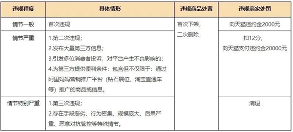 天猫开始出手严惩包裹里乱塞小卡片 天猫 第2张