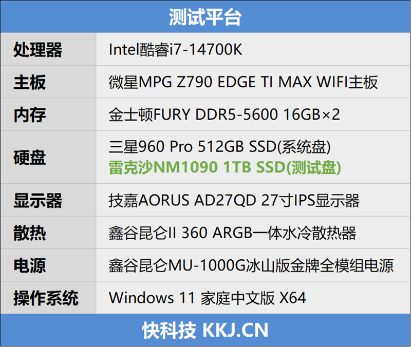 缓外写入1.3GB/s！雷克沙首款PCIe 5.0 SSD NM1090 1TB评测：同类唯一RGB风扇 雷克沙PCIe 1TB评测 第14张