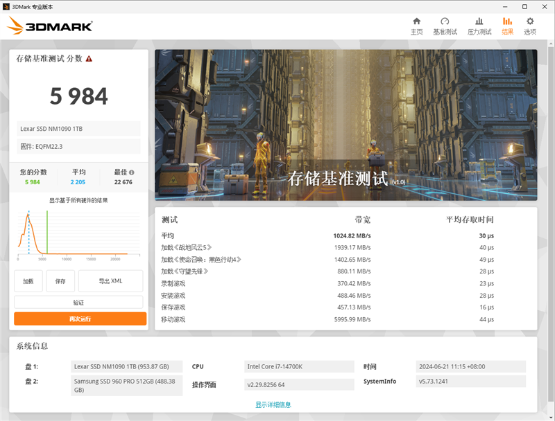 缓外写入1.3GB/s！雷克沙首款PCIe 5.0 SSD NM1090 1TB评测：同类唯一RGB风扇 雷克沙PCIe 1TB评测 第19张