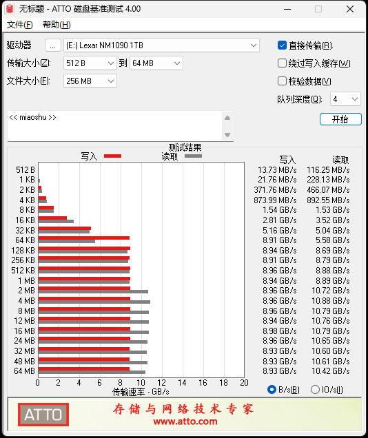 缓外写入1.3GB/s！雷克沙首款PCIe 5.0 SSD NM1090 1TB评测：同类唯一RGB风扇 雷克沙PCIe 1TB评测 第17张