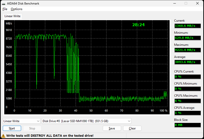缓外写入1.3GB/s！雷克沙首款PCIe 5.0 SSD NM1090 1TB评测：同类唯一RGB风扇 雷克沙PCIe 1TB评测 第22张