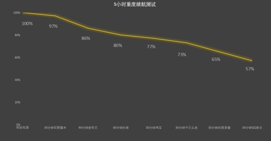 联想moto S50 Neo上手：千元AI曲面屏手机 同档罕见 moto Neo 第11张