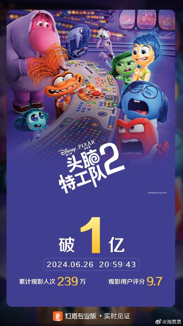 豆瓣8.4高分动画电影！《头脑特工队2》票房突破1亿 头脑特工队2 第1张