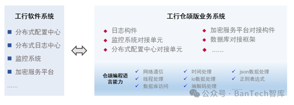华为自研！仓颉编程语言首批合作企业揭晓：中国工商银行、中国移动等 仓颉编程语言 第2张