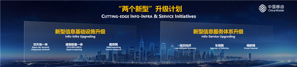 中国移动：人类正迈入第四次工业革命 正式公布“三个计划” 中国移动 第四次工业革命 第5张