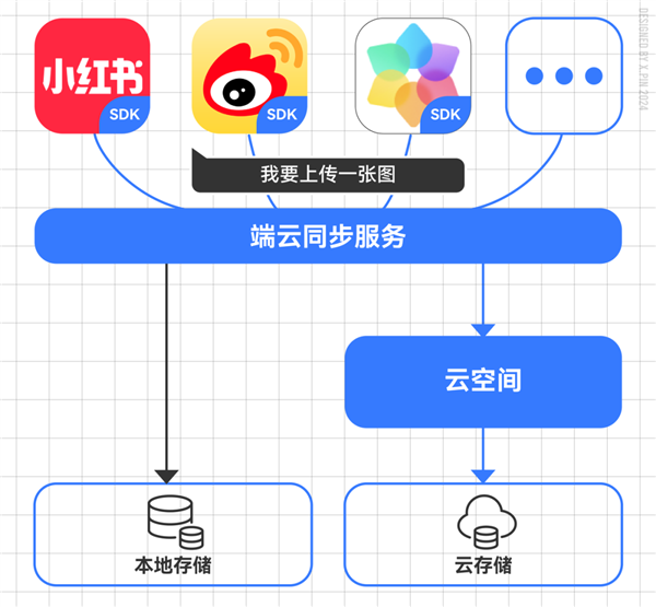 原生鸿蒙还有惊喜：这下手机空间有救了！ 鸿蒙 第9张