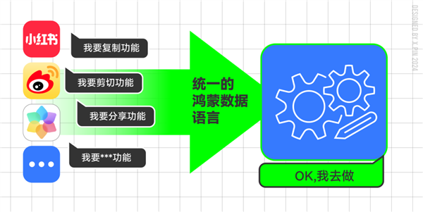 原生鸿蒙还有惊喜：这下手机空间有救了！ 鸿蒙 第10张