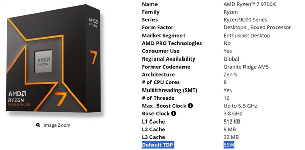 X3D强到无语！AMD锐龙7 9700X考虑开放功耗：65W变120W AMD锐龙7 9700X 第2张