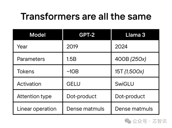 快20倍 还便宜！NVIDIA GPU的“掘墓人”出现了？ NVIDIA GPU 第6张