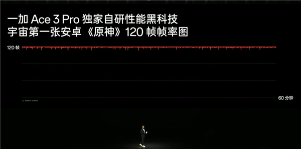 一加Ace 3 Pro玩游戏《原神》实测：60分钟120帧无压力 Pro玩 原神 第2张