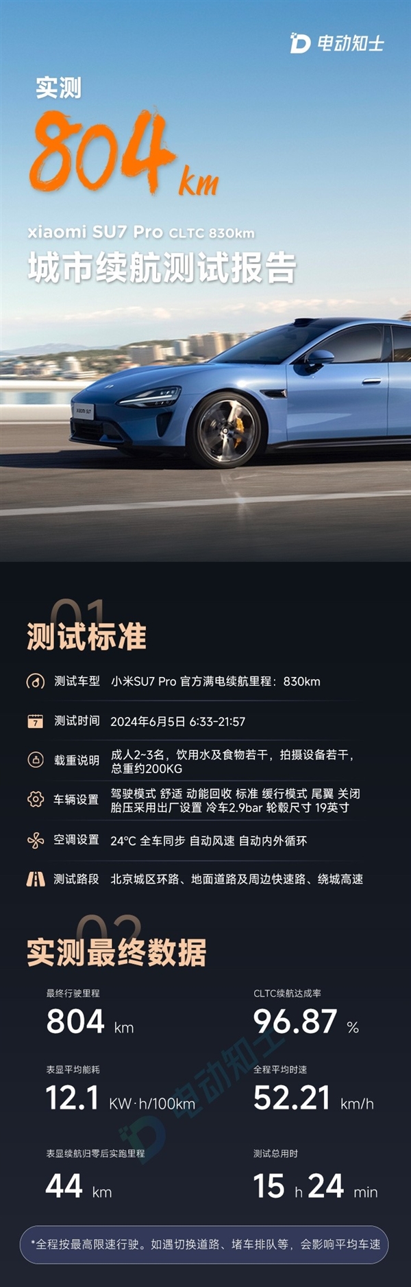 易车实测小米SU7 Pro版续航：达成率88.2%、百公里12.9度电 小米SU7 Pro版续航 第3张