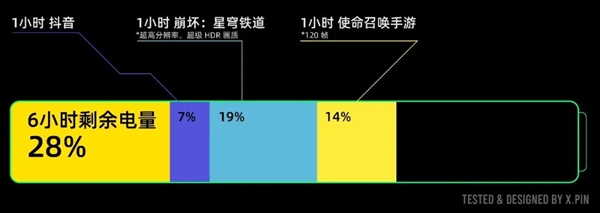 用上6100mAh超大电池的一加 杀死了今年的续航比赛 一加 第16张