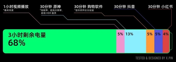 用上6100mAh超大电池的一加 杀死了今年的续航比赛 一加 第15张