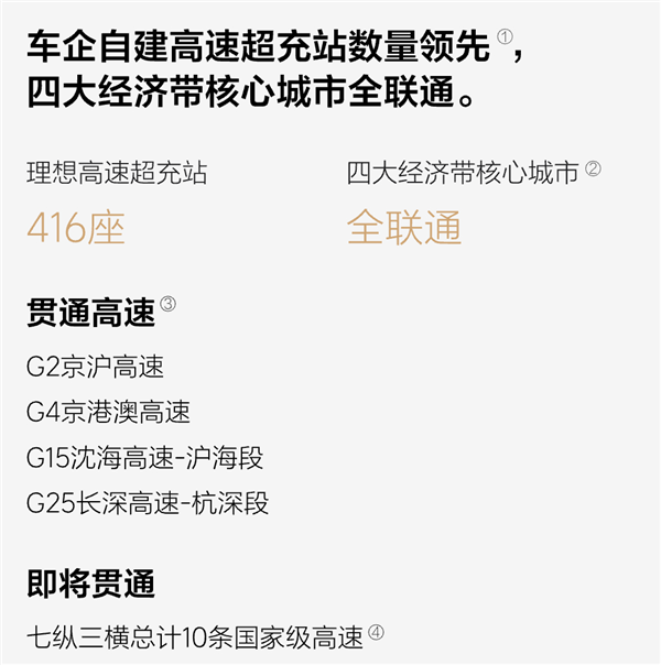 第500座理想超充站投入运营 年底将突破2000座 理想超充站 第2张