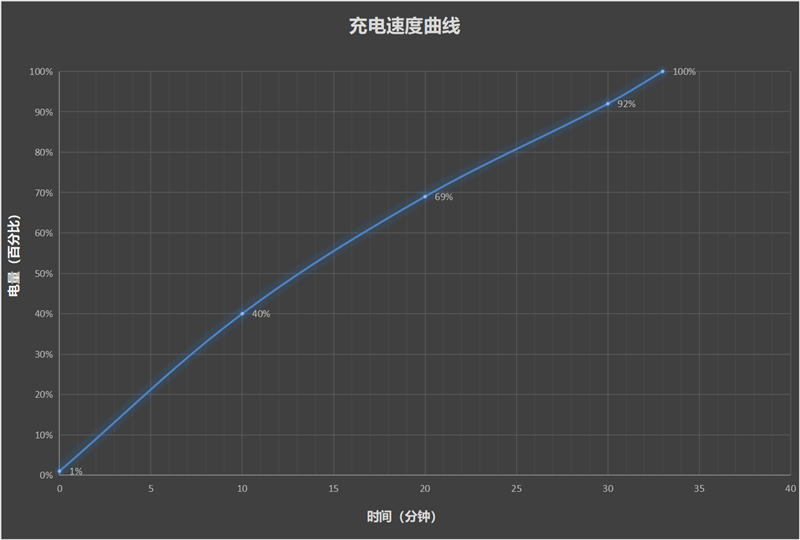 一加Ace 3 Pro评测：超强续航，重度游戏玩家也能用一天 Pro评测 第40张