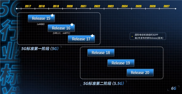我们去了趟上海MWC 发现5G已经过时了 5G 第3张