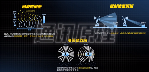 我们去了趟上海MWC 发现5G已经过时了 5G 第7张