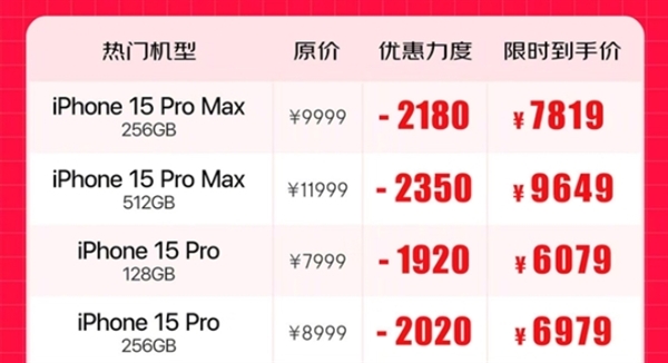 苹果骨折价促销起作用！iPhone 5月中国出货量反弹：大增4成 苹果 iPhone 5月出货量 第2张