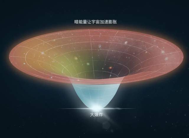 天文学家发现：宇宙在超光速膨胀，那宇宙之外又是什么？  宇宙在超光速膨胀 宇宙之外 第1张