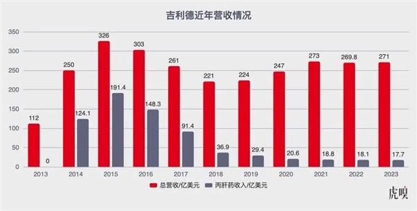 艾滋病“神药” 到底能救谁？ 艾滋病 第2张