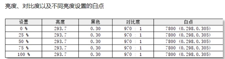 价格惊喜！微星星影15 Air评测：仅重1.9公斤的RTX 4060游戏本 微星星影15 Air评测 RTX 第33张