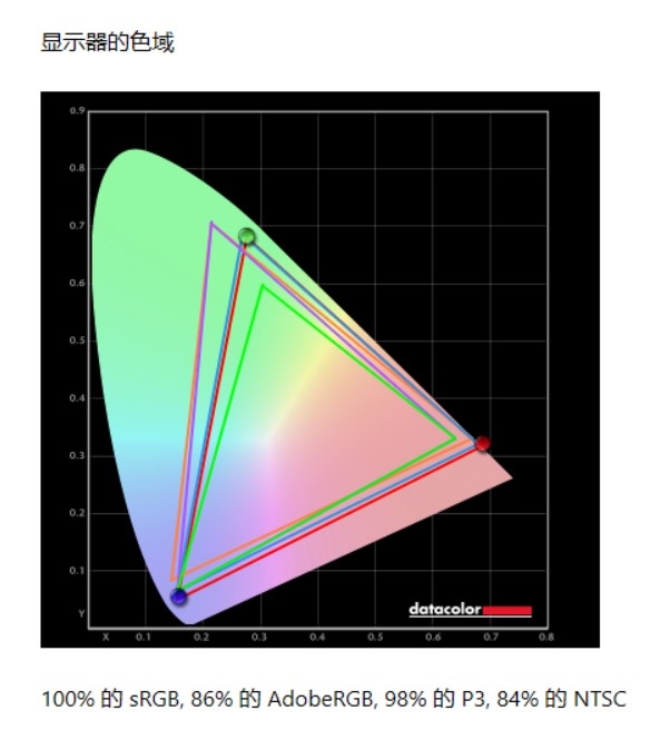 价格惊喜！微星星影15 Air评测：仅重1.9公斤的RTX 4060游戏本 微星星影15 Air评测 RTX 第32张