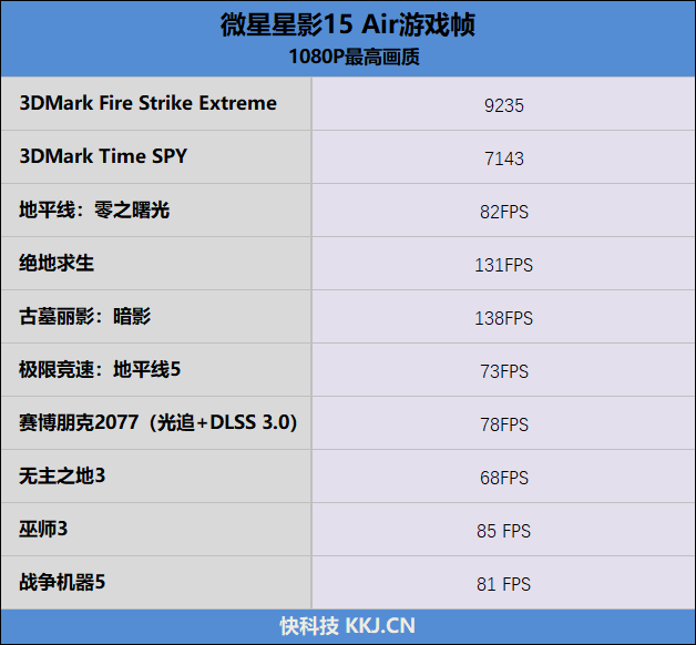 价格惊喜！微星星影15 Air评测：仅重1.9公斤的RTX 4060游戏本 微星星影15 Air评测 RTX 第31张