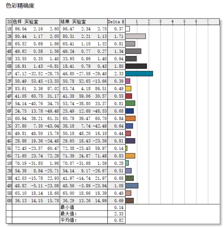价格惊喜！微星星影15 Air评测：仅重1.9公斤的RTX 4060游戏本 微星星影15 Air评测 RTX 第34张