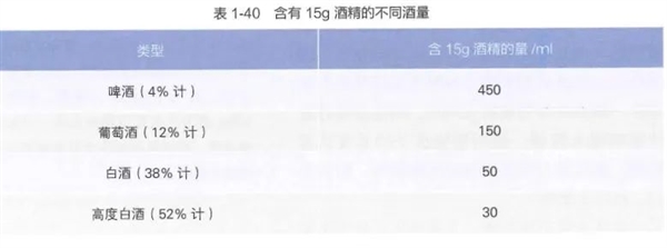 肾脏要怎么保养？少吃这6种食物！ 肾脏要怎么保养 少吃这6种食物！ 第3张